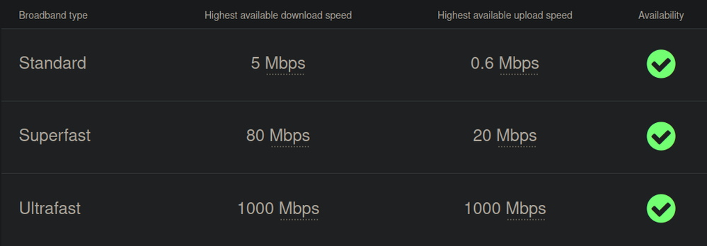 Ofcom checker.png