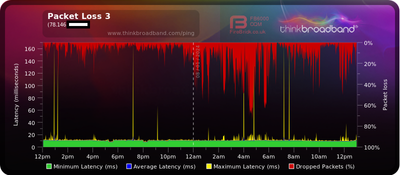 Packet loss today.png