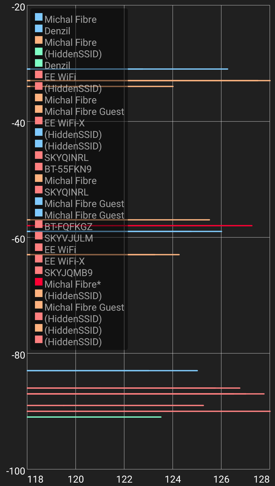 WiFiAnalyzer(6396).png