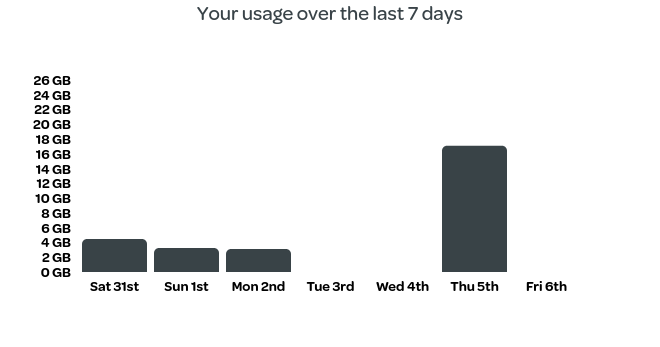 Screenshot 2024-09-16 at 23-04-50 TalkTalk - Service Status.png