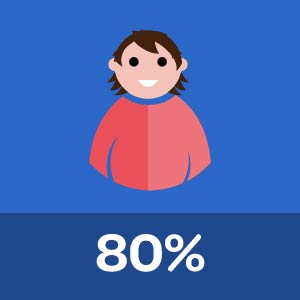 80% Profile Complete 