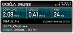 Speed Test