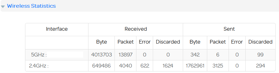 Wireless stats shortly after boot up.png
