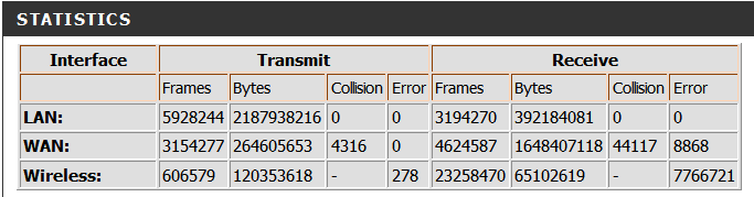 DSL-3780 Wireless stats as a comparison.png