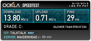 speed