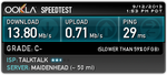 speed