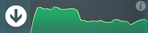 Graph 1