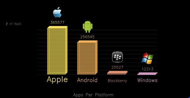 apple vs android