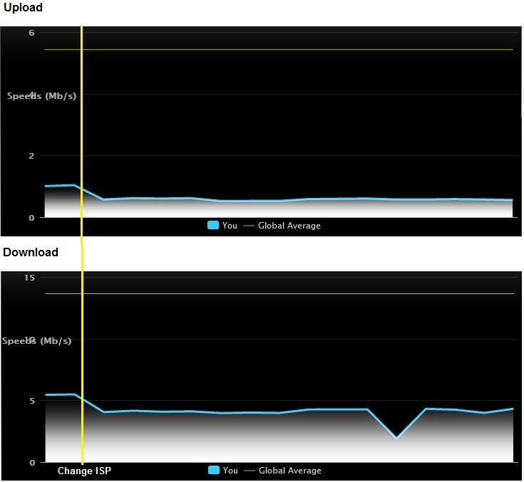 Broadband speeds.jpg