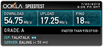 Speedtest
