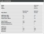 Dlink 3680 (9DB)