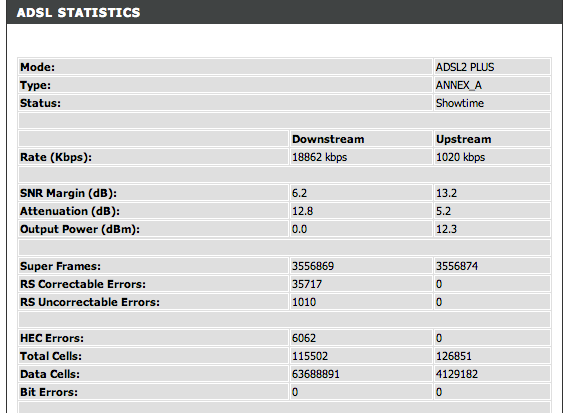 Dlink 3680 DLM