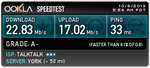 Speed