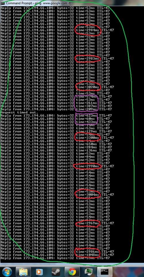 Demonstration Of Terrible Ping