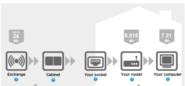 Speed Test - Wired Normal socket.jpg