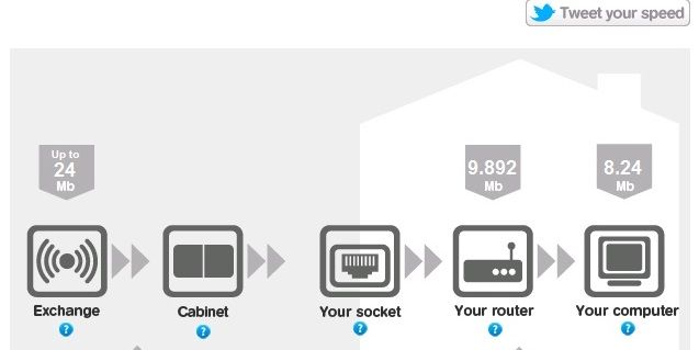 Speed Test - Wired -Test socket.jpg