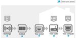 Speed Test - Wired -Test socket.jpg