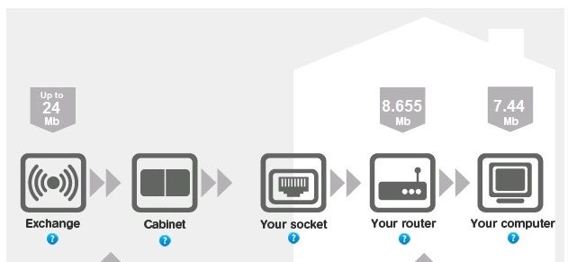 Speed Test - Wireless - Normal socket.jpg