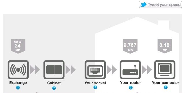 Speed Test - Wireless - Test Socket.jpg