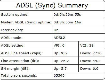 ADSL Summary.png