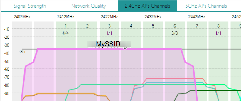 2-4 40MHz on Ch 1.png