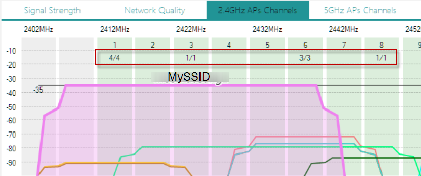 stroke numbers in 2-4G band.png