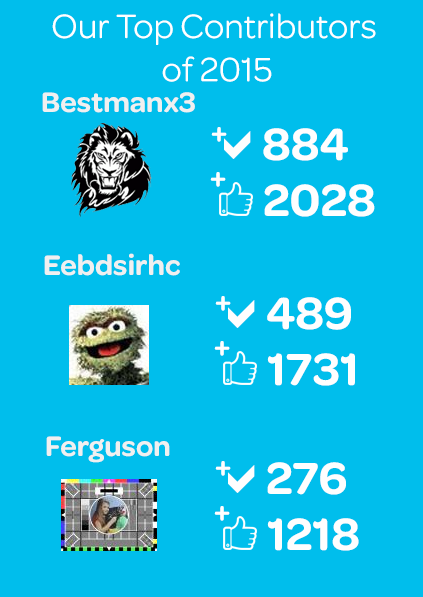 Top3_2015.png