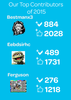 Top3_2015.png