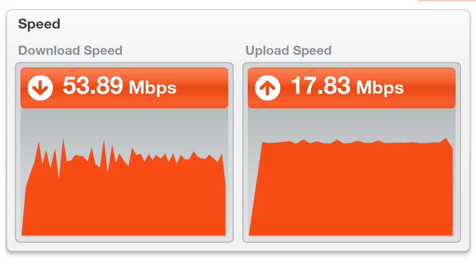 TalkTalk speed test TalkTalk Help & Support