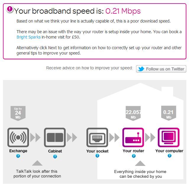 Line Speed Test