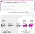 Line Speed Test