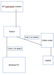 Diagram for method 2
