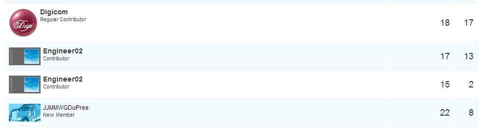 Duplicate members