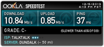 speed