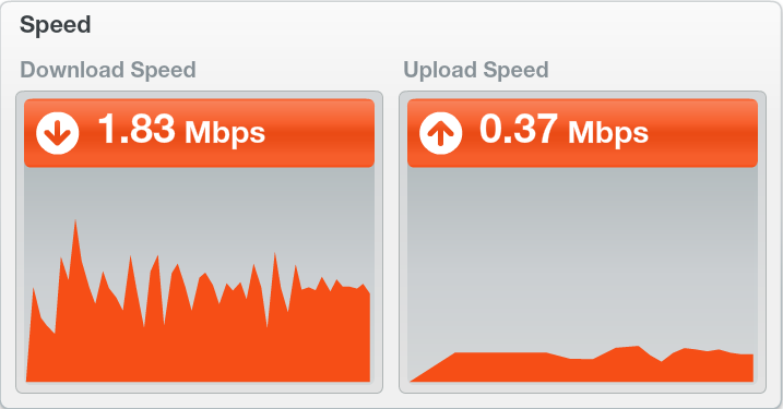 Speedtest graph.PNG