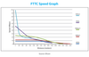 FTTC Speed Grapgh.png