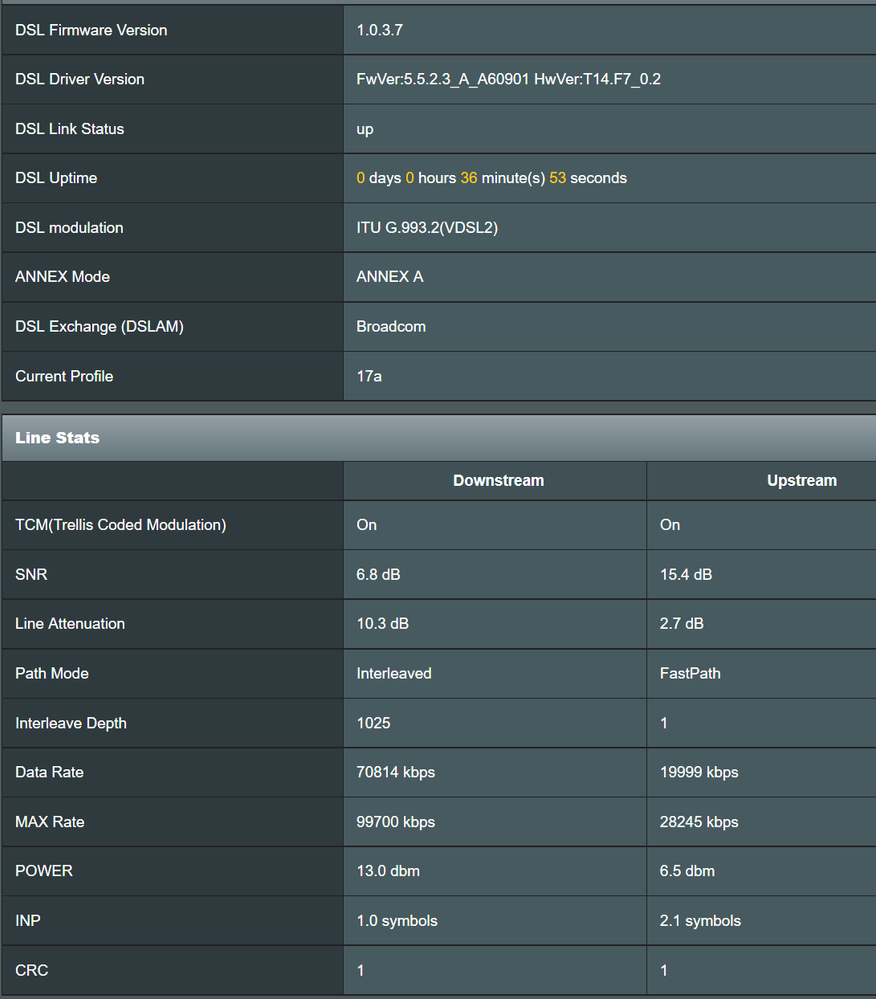 Rating max. VDSL Internet настройках. DSL игра. DSL код. Data rate.