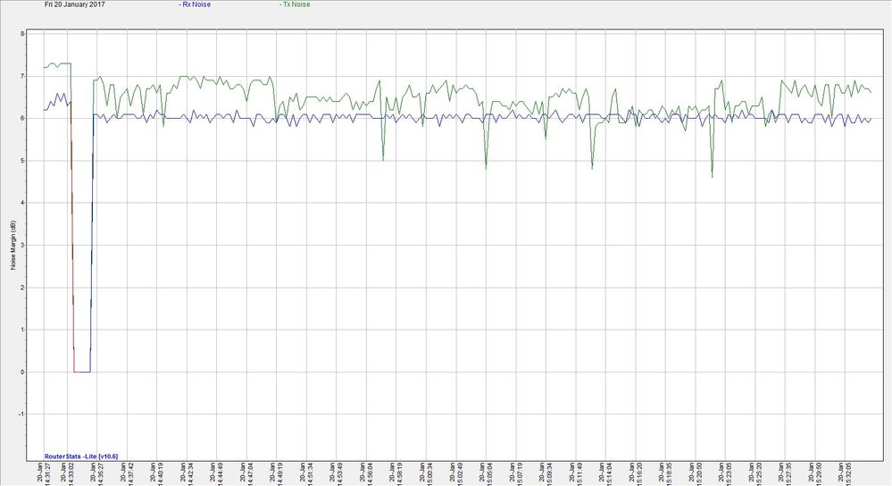 Routerstats.exe