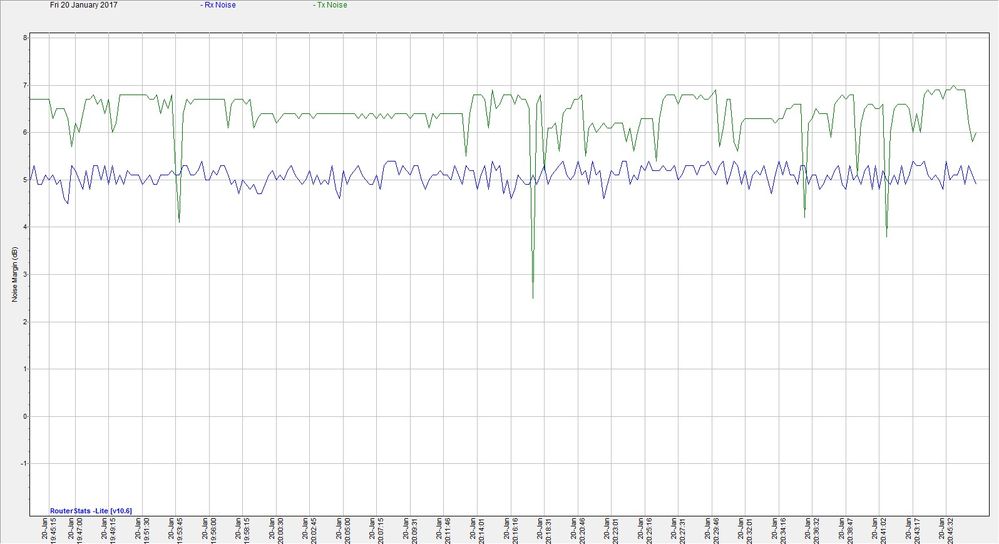 RouterStats.exe