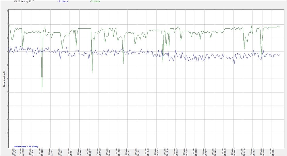 RouterStats.exe