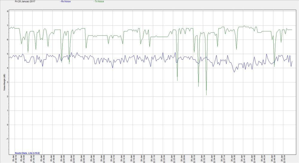 RouterStats.exe