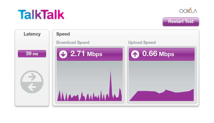 TalTalk Speedtest 29.03.17 Direct Into Master Socket.png