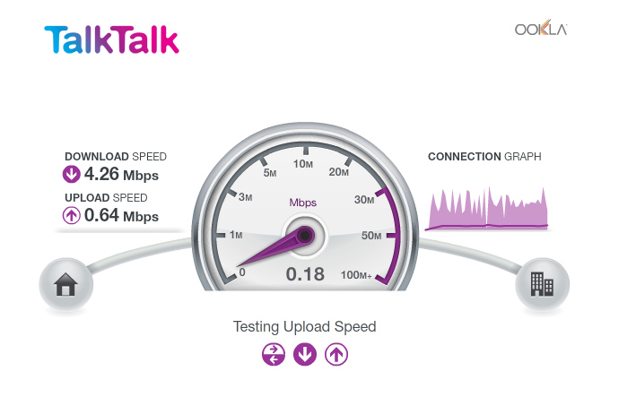 TalkTalk Speedtest 30.03.17.png
