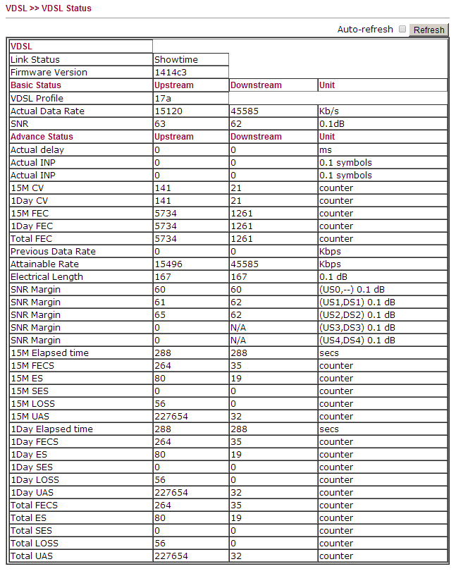 fibre-stats-28-12-13