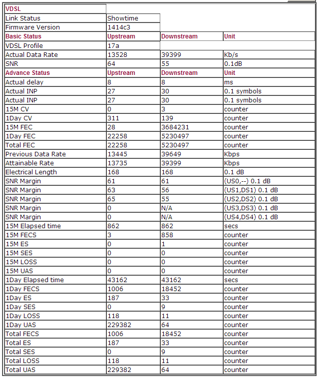 draytek2-vdsl-status-31-12-13.png