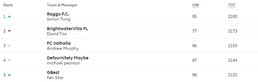 FFLeague.png