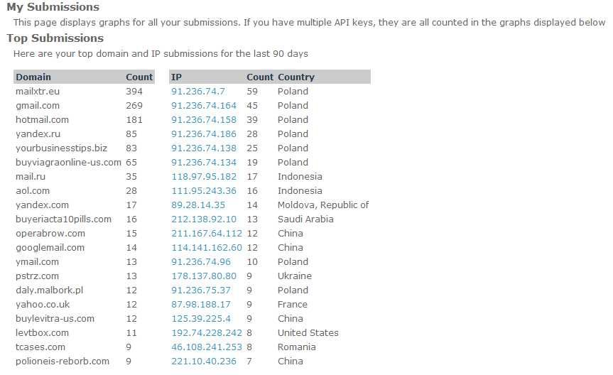 stop forum spam