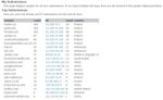 stop forum spam
