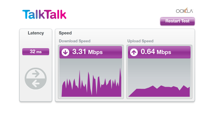 TalkTalk Speed test 08.06.17.png