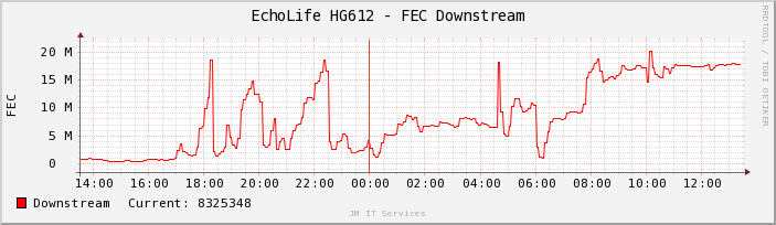 fec-daily.png